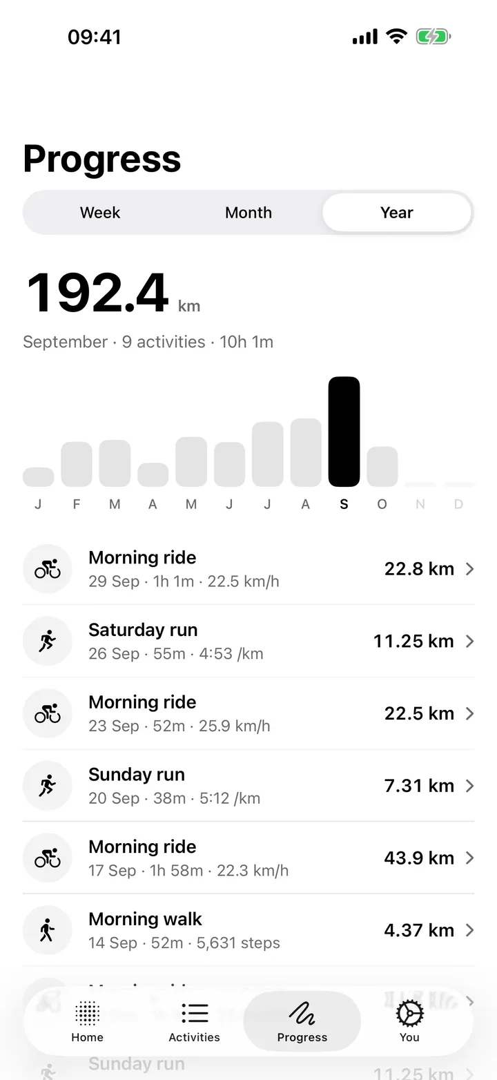 Progress totals by week, month and year