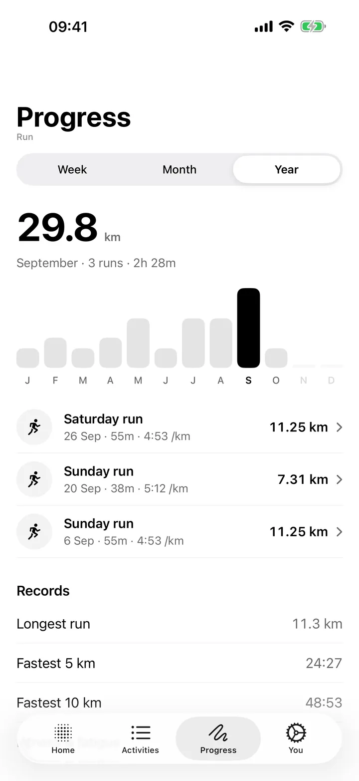 Personal records