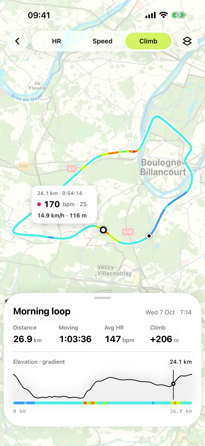 Route coloured by climb