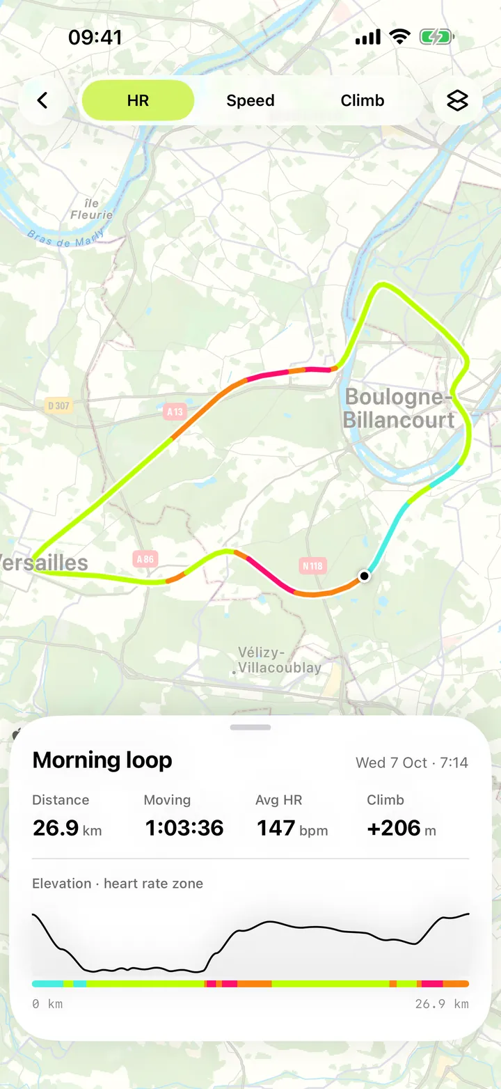 Route coloured by heart rate zone